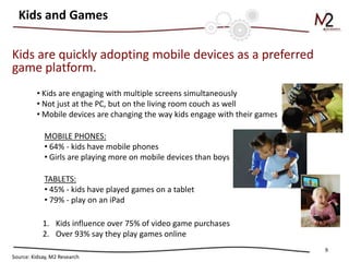 Kids and Games

Kids are quickly adopting mobile devices as a preferred
game platform.
         • Kids are engaging with multiple screens simultaneously
         • Not just at the PC, but on the living room couch as well
         • Mobile devices are changing the way kids engage with their games

             MOBILE PHONES:
             • 64% - kids have mobile phones
             • Girls are playing more on mobile devices than boys

             TABLETS:
             • 45% - kids have played games on a tablet
             • 79% - play on an iPad

            1. Kids influence over 75% of video game purchases
            2. Over 93% say they play games online
                                                                              9
Source: Kidsay, M2 Research
 