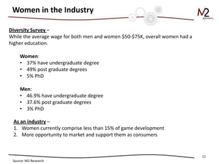 Women in the Industry
11
Diversity Survey –
While the average wage for both men and women $50-$75K, overall women had a
higher education.
Women:
• 37% have undergraduate degree
• 49% post graduate degrees
• 5% PhD
Men:
• 46.9% have undergraduate degree
• 37.6% post graduate degrees
• 3% PhD
Source: M2 Research
As an industry –
1. Women currently comprise less than 15% of game development
2. More opportunity to market and support them as consumers
 
