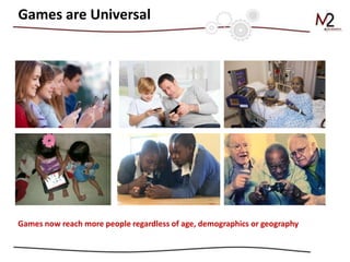Games now reach more people regardless of age, demographics or geography
Games are Universal
 