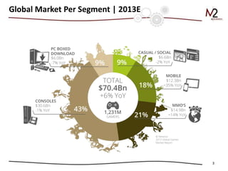 3
Global Market Per Segment | 2013E
 