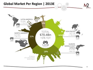 4
Global Market Per Region | 2013E
 