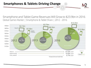 5
Smartphones & Tablets Driving Change
 