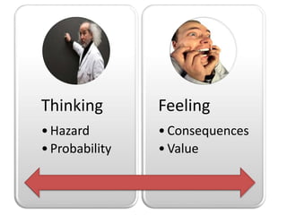 Risk perception: thinking vs. feeling | PPTX