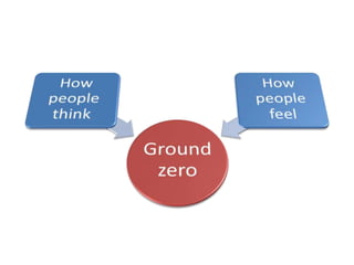 Risk perception: thinking vs. feeling | PPTX