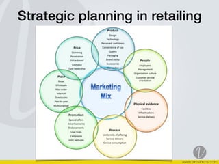 Strategic planning in retailing
 