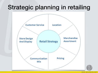 Strategic planning in retailing
 