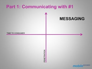 Part 1: Communicating with #1

                                 MESSAGING


TIME TO CONSUMER




                   PENETR...
