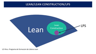 LEAN/LEAN CONSTRUCTION/LPS
LCI Peru- Programa de formacion de Lideres Lean
 