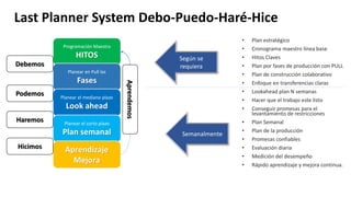 • Plan estratégico
• Cronograma maestro línea base
• Hitos Claves
• Plan por fases de producción con PULL
• Plan de construcción colaborativo
• Enfoque en transferencias claras
• Lookahead plan N semanas
• Hacer que el trabajo este listo
• Conseguir promesas para el
levantamiento de restricciones
• Plan Semanal
• Plan de la producción
• Promesas confiables
• Evaluación diaria
• Medición del desempeño
• Rápido aprendizaje y mejora continua.
Programación Maestra
HITOS
Planear en Pull las
Fases
Planear el mediano plazo
Look ahead
Planear el corto plazo
Plan semanal
Aprendizaje
Mejora
Debemos
Podemos
Haremos
Hicimos
Aprendemos
Según se
requiera
Semanalmente
Last Planner System Debo-Puedo-Haré-Hice
 