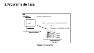 2.Programa de Fase
 