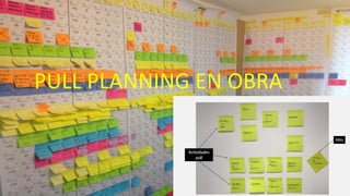 PULL PLANNING EN OBRA
 