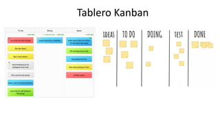Ing. Dayana Romero Monroy PMP SFC™ SDC™ SMC™
Tablero Kanban
 