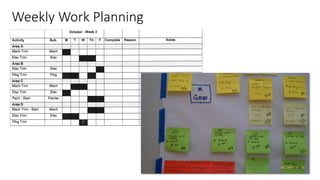 Weekly Work Planning
 