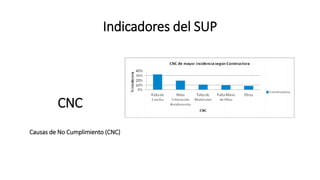 Indicadores del SUP
CNC
Causas de No Cumplimiento (CNC)
 