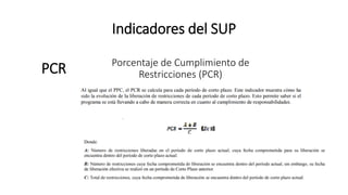 Indicadores del SUP
PCR Porcentaje de Cumplimiento de
Restricciones (PCR)
 