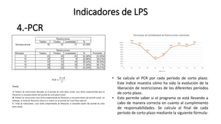 4.-PCR
• Se calcula el PCR por cada período de corto plazo.
Este índice muestra cómo ha sido la evolución de la
liberación de restricciones de los diferentes períodos
de corto plazo.
• Esto permite saber si el programa se está llevando a
cabo de manera correcta en cuanto al cumplimiento
de responsabilidades. Se calcula al final de cada
período de corto plazo mediante la siguiente fórmula:
Indicadores de LPS
 