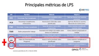 Principales métricas de LPS
Lecciones aprendidas de LPS L.F.Alarcón (2020)
 
