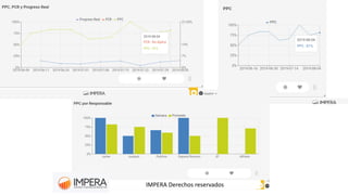 IMPERA Derechos reservados
 