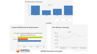IMPERA Derechos reservados
 