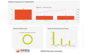 IMPERA Derechos reservados
 
