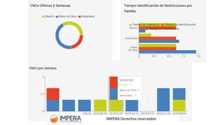 IMPERA Derechos reservados
 