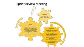 Sprint Review Meeting
Definición
Se trata de una reunión
informal, no es una
reunión de seguimiento.
Se hace la presentación
del incremento del
producto. Tiene como
objetivo la
retroalimentación que
servirá para la próxima
planificación.
Acción
Se lleva cabo la demostración y
validación del sprint, el DT le
presenta los entregables del
sprint actual al PO, este revisa
el incremento tomando en
cuenta la definición del DONE.
Luego, el PO acepta o rechaza
los user stories concluidos.
Duración
4 horas por un
sprint de un mes
 