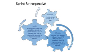 Sprint Retrospective
Definición
Durante esta reunión
el Scrum team ( PO,
SM y DT) revisa y
reflexiona sobre el
sprint anterior en
relación a los procesos
seguidos.
Acción
El equipo discute lo que
salió bien durante el
sprint anterior y lo que
no salió bien, con el
objetivo de aprender y
mejorar los sprints
futuros.
Duración
4 horas por un
sprint de un
mes
 