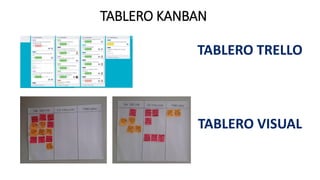 TABLERO KANBAN
TABLERO TRELLO
TABLERO VISUAL
 