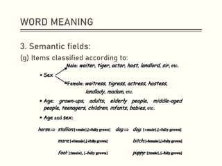 WORD MEANING
3. Semantic fields:
(g) Items classified according to:
 