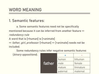 WORD MEANING
1. Semantic features:
a. Some semantic features need not be specifically
mentioned because it can be inferred from another feature =>
redundancy rule
A word that is [+human] is [+animate]
=> father, girl, professor: [+human] => [+animate] needs not be
included.
Some redundancy rules infer negative semantic features
(binary oppositions).
father
+ -
human Inhuman
male female
mature Immature
paternal maternal
 