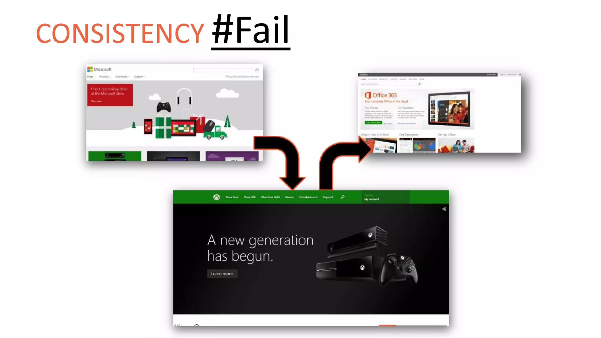 CONSISTENCY #Fail
 