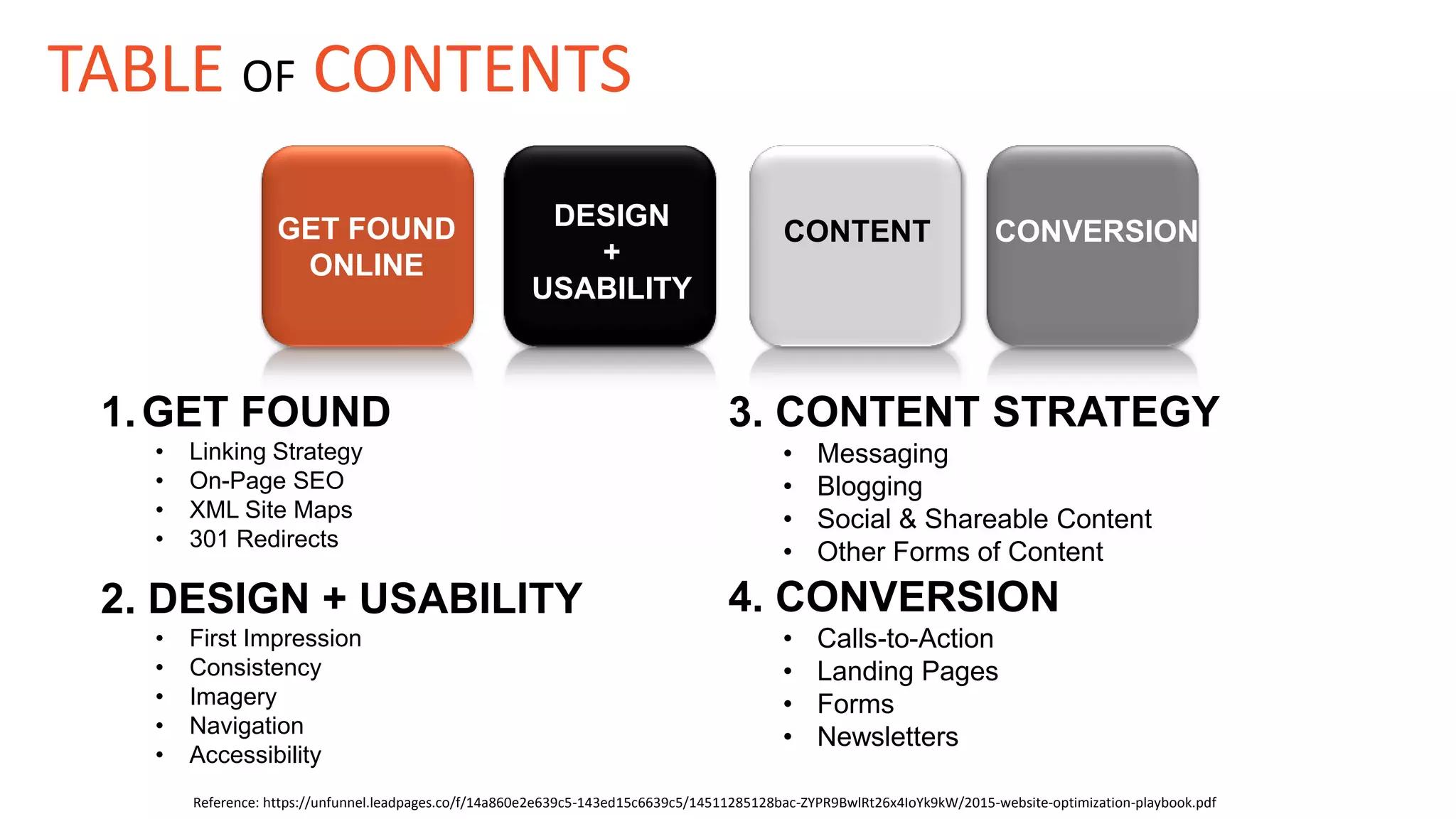 DESIGN
+
USABILITY
GET FOUND
ONLINE
CONTENT CONVERSION
1.GET FOUND
• Linking Strategy
• On-Page SEO
• XML Site Maps
• 301 Redirects
3. CONTENT STRATEGY
• Messaging
• Blogging
• Social & Shareable Content
• Other Forms of Content
2. DESIGN + USABILITY
• First Impression
• Consistency
• Imagery
• Navigation
• Accessibility
4. CONVERSION
• Calls-to-Action
• Landing Pages
• Forms
• Newsletters
Reference: https://unfunnel.leadpages.co/f/14a860e2e639c5-143ed15c6639c5/14511285128bac-ZYPR9BwlRt26x4IoYk9kW/2015-website-optimization-playbook.pdf
TABLE OF CONTENTS
 