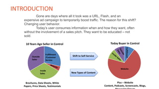Gone are days where all it took was a URL, Flash, and an
expensive ad campaign to temporarily boost traffic. The reason for this shift?
Changing user behavior.
Today’s user consumes information when and how they want, often
without the involvement of a sales pitch. They want to be educated – not
sold.
INTRODUCTION
10 Years Ago Seller in Control
Outside
Sales
Fulfillment
/Customer
Service
Inside
Sales
Shift to Self-Service
New Types of Content
Today Buyer in Control
Website
Fulfillment
Brochures, Data Sheets, White
Papers, Price Sheets, Testimonials
Plus – Website
Content, Podcasts, Screencasts, Blogs,
 
