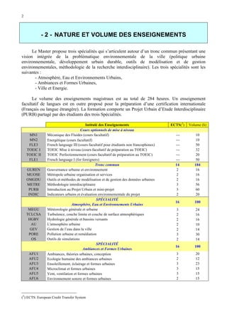 2

- 2 - NATURE ET VOLUME DES ENSEIGNEMENTS
Le Master propose trois spécialités qui s’articulent autour d’un tronc commun présentant une
vision intégrée de la problématique environnementale de la ville (politique urbaine
environnementale, développement urbain durable, outils de modélisation et de gestion
environnementales, méthodologie de la recherche interdisciplinaire). Les trois spécialités sont les
suivantes :
- Atmosphère, Eau et Environnements Urbains,
- Ambiances et Formes Urbaines,
- Ville et Energie.
Le volume des enseignements magistraux est au total de 284 heures. Un enseignement
facultatif de langues est en outre proposé pour la préparation d’une certification internationale
(Français ou langue étrangère). La formation comporte un Projet Urbain d’Etude Interdisciplinaire
(PURB) partagé par des étudiants des trois Spécialités.

MN1
MN2
FLE3
TOEIC I
TOEIC II
FLE1
GUREN
MUOSE
OMGDU
METRE
PURB
INDIC

MEGU
TCLCSA
HGBV
AU
GEV
PORE
OS

AFU1
AFU2
AFU3
AFU4
AFU5
AFU6

Intitulé des Enseignements
Cours optionnels de mise à niveau
Mécanique des Fluides (cours facultatif)
Energétique (cours facultatif)
French language III (cours facultatif pour étudiants non francophones)
TOEIC Mise à niveau (cours facultatif de préparation au TOEIC)
TOEIC Perfectionnement (cours facultatif de préparation au TOEIC)
French language I (for foreigners)
Tronc commun
Gouvernance urbaine et environnement
Métropole urbaine organisation et services
Outils et méthodes de modélisation et de gestion des données urbaines
Méthodologie interdisciplinaire
Introduction au Projet Urbain et mini-projet
Indicateurs urbains et évaluation environnementale du projet
SPÉCIALITÉ
Atmosphère, Eau et Environnements Urbains
Météorologie générale et urbaine
Turbulence, couche limite et couche de surface atmosphériques
Hydrologie générale et bassins versants
L'atmosphère urbaine
Gestion de l’eau dans la ville
Pollution urbaine et remédiation
Outils de simulations
SPÉCIALITÉ
Ambiances et Formes Urbaines
Ambiances, théories urbaines, conception
Ecologie humaine des ambiances urbaines
Ensoleillement, éclairage et formes urbaines
Microclimat et formes urbaines
Vent, ventilation et formes urbaines
Environnement sonore et formes urbaines

(2) ECTS: European Credit Transfer System

ECTS(2)

Volume (h)

------------14
2
2
2
3
3
2

10
10
50
32
20
50
184
16
16
16
56
60
20

16

100

3
2
2
2
2
3
2

24
16
16
10
14
30
14

16

100

3
2
3
3
3
2

20
12
23
15
15
15

 