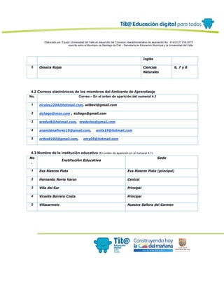 Elaborado por: Equipo Universidad del Valle en desarrollo del Convenio interadministrativo de asociación No. 4143.0.27.016-2015
suscrito entre el Municipio de Santiago de Cali – Secretaría de Educación Municipal y la Universidad del Valle
Inglés
5 Omaira Rojas Ciencias
Naturales
6, 7 y 8
4.2 Correos electrónicos de los miembros del Ambiente de Aprendizaje
No. Correo – En el orden de aparición del numeral 4.1
1 nicolas2204@hotmail.com, wilbevi@gmail.com
2 sichago@msn.com , sichago@gmail.com
3 eredar8@hotmail.com, eredarles@gmail.com
4 anamilenaflorez19@gmail.com, amfa19@hotmail.com
5 oritos0101@gmail.com, omy05@hotmail.com
4.3 Nombre de la institución educativa (En orden de aparición en el numeral 4.1)
No
.
Institución Educativa
Sede
1 Eva Riascos Plata Eva Riascos Plata (principal)
2 Hernando Navia Varon Central
3 Villa del Sur Principal
4 Vicente Borrero Costa Principal
5 Villacarmelo Nuestra Señora del Carmen
 