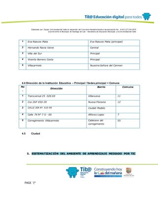 Elaborado por: Equipo Univ ersidad del Valle en desarrollo del Conv enio interadministrativ o de asociación No. 4143.0.27.016-2015
suscrito entre el Municipio de Santiago de Cali – Secretaría de Educación Municipal y la Univ ersidad del Valle
PAGE *
MERGEF
ORMAT
13
1 Eva Riascos Plata Eva Riascos Plata (principal)
2 Hernando Navia Varon Central
3 Villa del Sur Principal
4 Vicente Borrero Costa Principal
5 Villacarmelo Nuestra Señora del Carmen
4.4 Dirección de la Institución Educativa – Principal / Sedes principal + Comuna
No
.
Dirección
Barrio Comuna
1 Transversal 25 D26 69 Villanueva 11
2 Cra 26P #50-39 Nueva Floresta 12
3 CALLE 30A N°. 41E-99 Ciudad Modelo
4 Calle 76 N° 7 S - 00 Alfonso Lopez 7
5 Corregimiento Villacarmelo Cabecera del
corregimiento
55
4.5 Ciudad
5. SISTEMATIZACIÓN DEL AMBIENTE DE APRENDIZAJE MEDIADO POR TIC
 