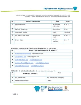 Elaborado por: Equipo Univ ersidad del Valle en desarrollo del Conv enio interadministrativ o de asociación No. 4143.0.27.016-2015
suscrito entre el Municipio de Santiago de Cali – Secretaría de Educación Municipal y la Univ ersidad del Valle
PAGE *
MERGEF
ORMAT
13
No. Nombres y Apellidos ME Área Grado
1 Wilson Bermudez Tecnología e
Informática
9, 10, 11
2 Sigifredo Chaguendo Matemáticas 6, 11.
3 Rubén Darío Ruales Inglés 7,9,10,11
4 Ana Milena Florez Alban Castellano e
Inglés
9, 10 y 11
5 Omaira Rojas Ciencias
Naturales
6, 7 y 8
4.2 Correos electrónicos de los miembros del Ambiente de Aprendizaje
No. Correo – En el orden de aparición del numeral 4.1
1 nicolas2204@hotmail.com, wilbevi@gmail.com
2 sichago@msn.com , sichago@gmail.com
3 eredar8@hotmail.com, eredarles@gmail.com
4 anamilenaflorez19@gmail.com, amfa19@hotmail.com
5 oritos0101@gmail.com, omy05@hotmail.com
4.3 Nombre de la institución educativa (En orden de aparición en el numeral 4.1)
No
.
Institución Educativa
Sede
1 Eva Riascos Plata Eva Riascos Plata (principal)
2 Hernando Navia Varon Central
 