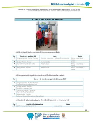 Elaborado por: Equipo Univ ersidad del Valle en desarrollo del Conv enio interadministrativ o de asociación No. 4143.0.27.016-2015
suscrito entre el Municipio de Santiago de Cali – Secretaría de Educación Municipal y la Univ ersidad del Valle
20
4. DATOS DEL EQUIPO DE AMBIENTE
4.1 Identificaciónde losmiembrosdel Ambiente de Aprendizaje
No. Nombres y Apellidos ME Área Grado
1 Ángela Patricia Muñoz Pedroza Ciencias naturales y educación ambiental Básica secundaria y
media
2 Isabel Robles Yarpaz Humanidades Sexto
3 Harold Armando Calvache Matemáticas Básica secundaria y
media
4 Elsy Maribel Portilla Matemáticas Básica secundaria y
media
4.2 Correoselectrónicosde losmiembrosdel Ambiente de Aprendizaje
No. Correo – En el orden de aparición del numeral 4.1
1 Ángela Patricia Muñoz Pedroza:
angiepatymunoz@gmail.com
2 Isabel Robles Yarpaz:
Isapaz77@gmail.com
3 Harold Armando Calvache:
haroldinfo2@gmail.com
4 Elsy Maribel Portilla:
elsymaribelportillamartinez@gmail.com
4.3 Nombre de la institución educativa (En ordende apariciónenel numeral 4.1)
No. Institución Educativa Sede
1 IETC Hernando Navia Varón sede central
 