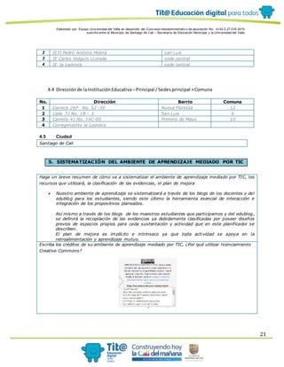 Elaborado por: Equipo Univ ersidad del Valle en desarrollo del Conv enio interadministrativ o de asociación No. 4143.0.27.016-2015
suscrito entre el Municipio de Santiago de Cali – Secretaría de Educación Municipal y la Univ ersidad del Valle
21
2 IETI Pedro Antonio Molina san Luis
3 IE Carlos Holguín LLoreda sede central
4 IE la Leonora sede central
4.4 Direcciónde laInstituciónEducativa –Principal / Sedesprincipal +Comuna
No. Dirección Barrio Comuna
1 Carrera 26P No. 52 -39 Nueva Floresta 12
2 Calle 72 No. 1B – 3 San Luis 6
3 Carrera 41 No. 14C-00 Primero de Mayo 10
4 Corregimiento la Leonera
4.5 Ciudad
Santiago de Cali
5. SISTEMATIZACIÓN DEL AMBIENTE DE APRENDIZAJE MEDIADO POR TIC
Haga un breve resumen de cómo va a sistematizar el ambiente de aprendizaje mediado por TIC, los
recursos que utilizará, la clasificación de las evidencias, el plan de mejora
 Nuestro ambiente de aprendizaje se sistematizará a través de los blogs de los docentes y del
edublog para los estudiantes, siendo este último la herramienta esencial de interacción e
integración de los propositivos planeados.
Así mismo a través de los blogs de los maestros estudiantes que participamos y del edublog,
se definirá la recopilación de las evidencias ya debidamente clasificadas por poseer diseños
previos de espacios propios para cada sustentación y actividad que en este planificador se
describen.
El plan de mejora es implícito e intrínseco ya que toda actividad se apoya en la
retroalimentación y aprendizaje mutuo.
Escriba los créditos de su ambiente de aprendizaje mediado por TIC, ¿Por qué utilizar licenciamiento
Creative Commons?
 