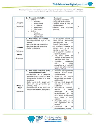 Elaborado por: Equipo Univ ersidad del Valle en desarrollo del Conv enio interadministrativ o de asociación No. 4143.0.27.016-2015
suscrito entre el Municipio de Santiago de Cali – Secretaría de Educación Municipal y la Univ ersidad del Valle
6
Febrero
2 semanas
1. Ambientación Tablet
 Offline
 Paint Joy
 Polaris office
 3D gráficos
 Video editor
 Mind map
 Online
 You tube
 Maestroteca
 Google drive
 Exploración del
dispositivo informático
 Búsqueda de tutoriales
 Indagar sobre el uso de
cada software
 realizar una actividad
ejemplo
6
Febrero
2 semanas
Marzo
1 semana
2. Juguemos a conocernos
 Caracterizándome a mí y a mi
familia
 Escojo y describo una planta
 Escojo y describo un animal
 Salida pedagógica
 El estudiante elabora un
texto con la descripción
prosopografía de sí
mismo y a su familia
 El estudiante elabora un
retrato suyo y de su
familia en paint joy
 El estudiante socializa o
expone su trabajo
 De igual forma se
trabaja la descripción de
los otros seres vivos
 Vivencias, reflexiones
sobre la salida
pedagógica y el material
creado por ellos mismos
(fotos y videos)
9
Marzo y
Abril
7 semanas
3. Foro “Los humanos como
especie responsable”
 Socialización de la pregunta
esencial como orientación para
implementar un foro en el aula
de clases
 Guías para cada grupo con
base en las preguntas de
unidad y área
 Incorporación de los productos
creados en la salida pedagógica
 Discusión de la pregunta
esencial a nivel grupal.
Lluvia de ideas
 Formación de grupos
para trabajo en equipo y
colaborativo.
 Entrega a cada grupo del
material a trabajar y
sustentar
 Búsqueda de artículos,
lecturas y videos
referentes a las
características de los
seres vivos, su identidad
como tales y como
especie.
 Desarrollo activo en el
foro organizado por el
docente.
 Exposición de los
estudiantes por grupos
21
 