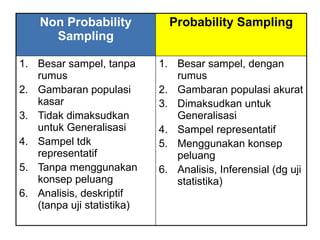 Rumus Probability Sampling Materi perkuliahan Teknik Pengambilan Sampel.pptx