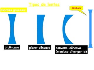 Tipos de lentes
Bordas grossas:
bicôncava plano-côncava convexo-côncava
(menisco divergente)
Símbolo
 