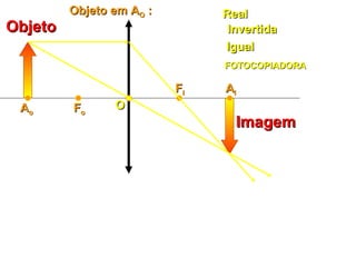 ObjetoObjeto
OO
FFII
FFooAAoo
AAII
Objeto em AObjeto em AOO ::
ImagemImagem
RealReal
FOTOCOPIADORAFOTOCOPIADORA
IgualIgual
InvertidaInvertida
 