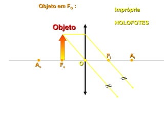 ObjetoObjeto
OO
FFII
FFooAAoo
AAII
Objeto em FObjeto em FOO ::
ImprópriaImprópria
HOLOFOTESHOLOFOTES
 