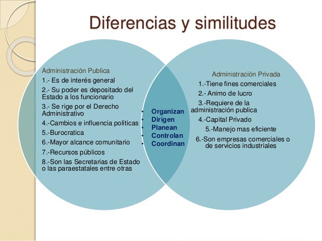 Relacion del Derecho Administrativo con la Administración publica y p…