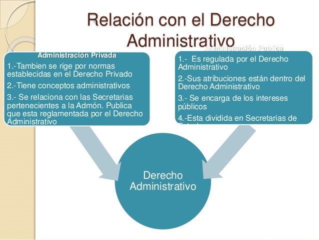Como Se Relaciona La Administración Con El Derecho