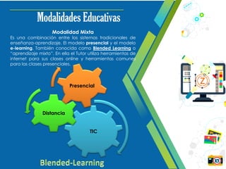 Modalidades Educativas
Modalidad Mixta
Es una combinación entre los sistemas tradicionales de
enseñanza-aprendizaje. El modelo presencial y el modelo
e-learning. También conocida como Blended Learning o
“aprendizaje mixto”. En ella el Tutor utiliza herramientas de
internet para sus clases online y herramientas comunes
para las clases presenciales.
TIC
Distancia
Presencial
 