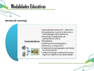 Modalidades Educativas
Blended (B-Learning)
Características
•Aprendizaje presencial + distancia
•Diversidad en cuanto a técnicas y
metodologías de enseñanza.
•Desarrollar habilidades de
pensamiento critico.
•Flexibilidad.
•Optimización pedagógica.
•Dinámica e Interactiva
•Implementa pedagogías centradas
en el estudiante.
• Utiliza el trabajo colaborativo para
lograr los objetivos de aprendizaje.
 