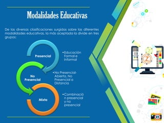 De las diversas clasificaciones surgidas sobre las diferentes
modalidades educativas, la más aceptada la divide en tres
grupos:
Modalidades Educativas
•Educación
Formal e
Informal
Presencial
•No Presencial-
Abierta, No
Presencial a
Distancia
No
Presencial
•Combinació
n presencial
y no
presencial
Mixta
 