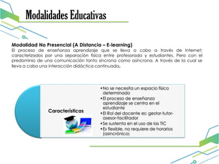 Modalidades Educativas
Modalidad No Presencial (A Distancia – E-learning)
El proceso de enseñanza aprendizaje que se lleva a cabo a través de Internet;
caracterizados por una separación física entre profesorado y estudiantes. Pero con el
predominio de una comunicación tanto síncrona como asíncrona. A través de la cual se
lleva a cabo una interacción didáctica continuada.
Características
•No se necesita un espacio físico
determinado
•El proceso de enseñanza
aprendizaje se centra en el
estudiante
•El Rol del docente es: gestor-tutor-
asesor-facilitador
•Se sustenta en el uso de las TIC
•Es flexible, no requiere de horarios
(asincrónico)
 